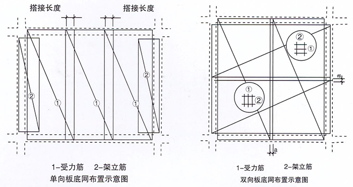 底網(wǎng)