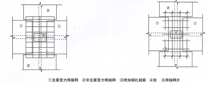 樓板上層鋼筋焊接網(wǎng)與柱的連接